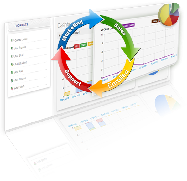 CRM